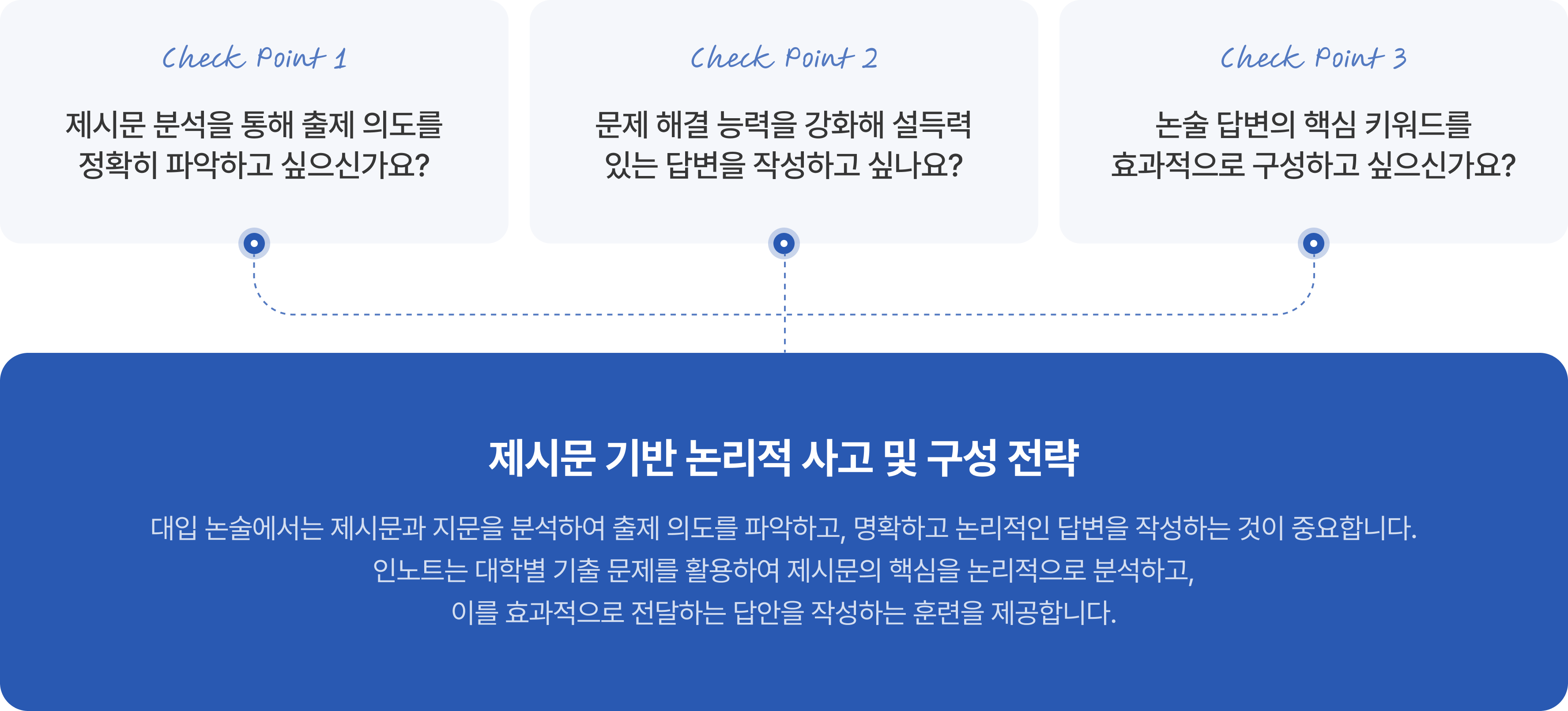 Service illustration